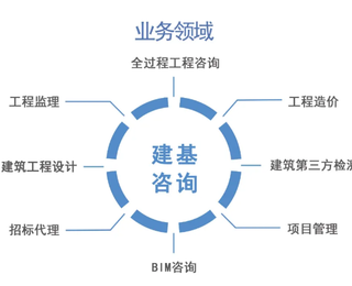 貴州冶煉工程監(jiān)理公司冶煉冶金工程監(jiān)理單位