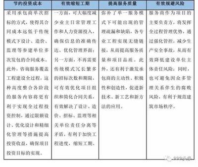 全過(guò)程工程項(xiàng)目管理師-撬動(dòng)行業(yè)全面發(fā)展!