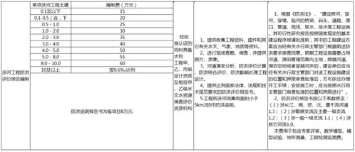 全過(guò)程工程咨詢服務(wù)費(fèi)計(jì)費(fèi)方法與取費(fèi)標(biāo)準(zhǔn)