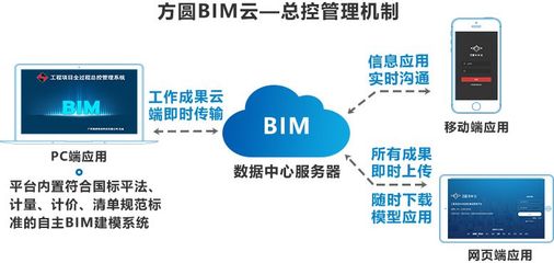 方圓BIM云2.0全過(guò)程工程咨詢應(yīng)用平臺(tái)