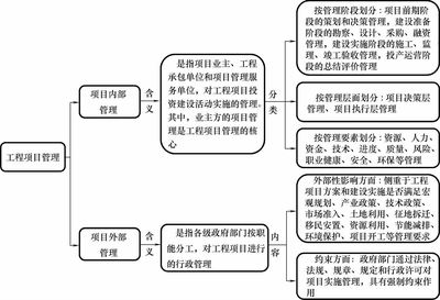 2019注冊(cè)咨詢工程師(投資)職業(yè)資格考試教習(xí)全書(shū):工程項(xiàng)目組織與管理最新章節(jié)_劉菲著