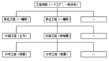 一級(jí)建造師