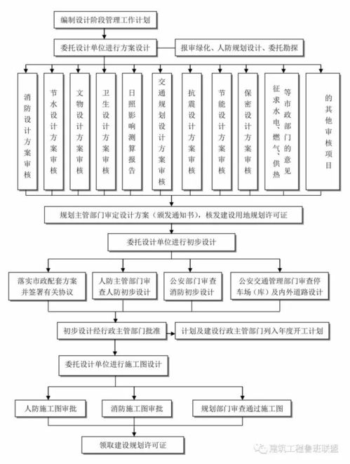 建筑視界 收藏這25張圖,搞懂工程建設(shè)項(xiàng)目全套流程